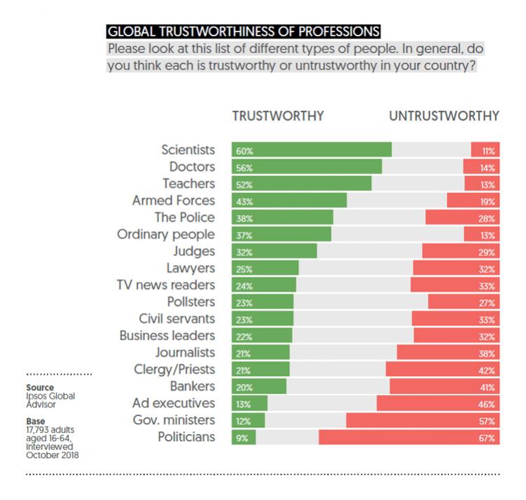 Nome:   06_Society_trustworthiness-index_trust_ipsos_mori_chart_01.jpg
Visite:  1426
Grandezza:  57.6 KB