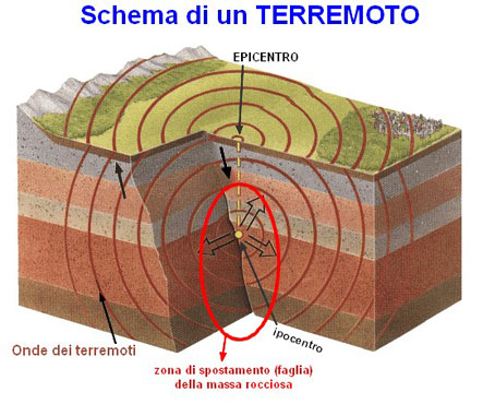 Nome:   Schema_Terremoto1.jpg
Visite:  1002
Grandezza:  68.0 KB